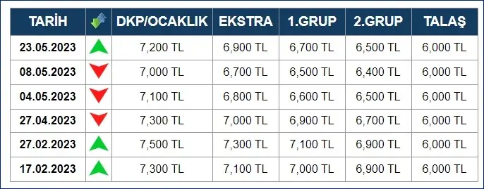 bimel metal özel üyelik ile fiyat listelerini yazdırabilme bimel metal özel üyelik ile fiyat listelerini yazdırabilme